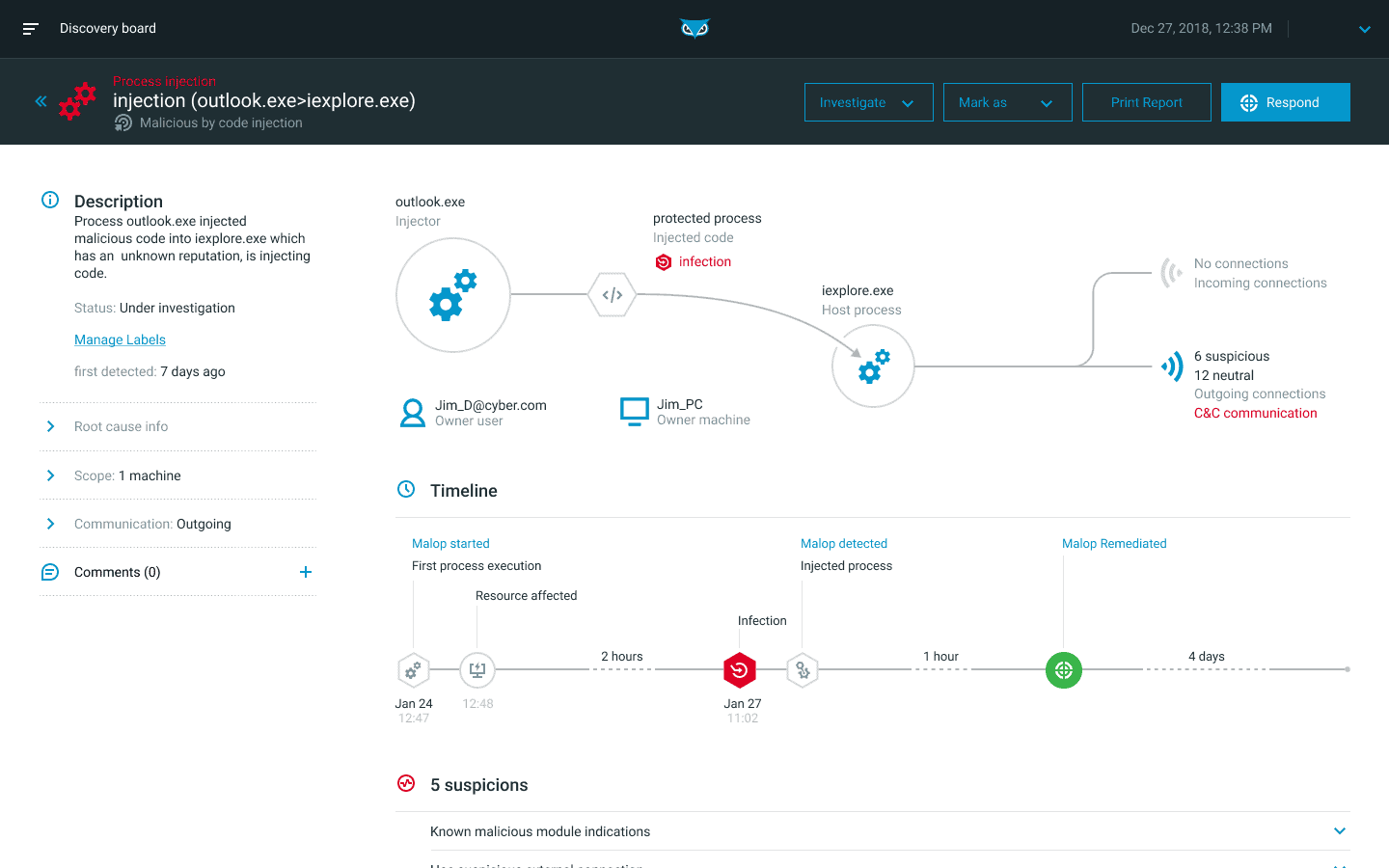 Cybereason Endpoint Detection And Response (EDR)