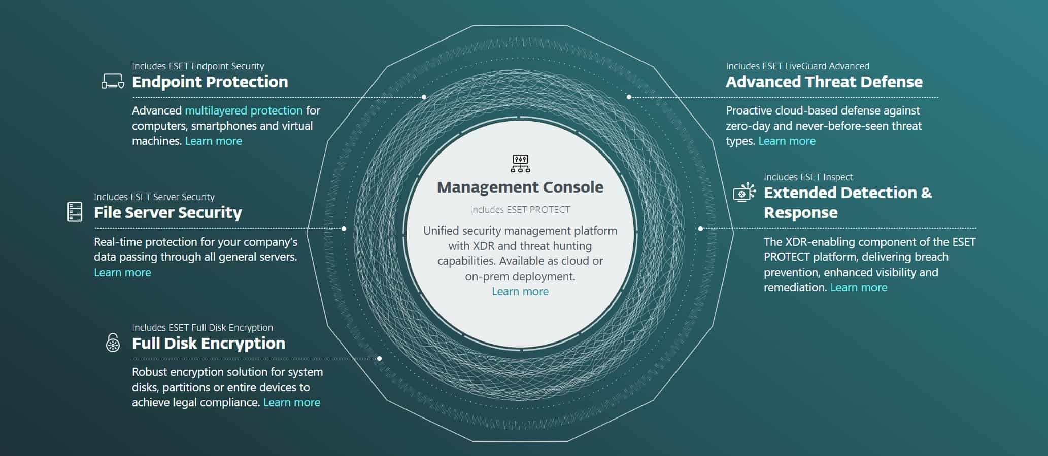 ESET PROTECT ENTERPRISE