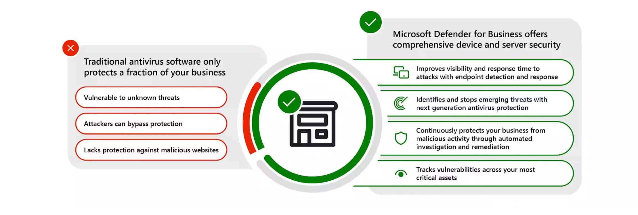 MICROSOFT DEFENDER FOR BUSINESS